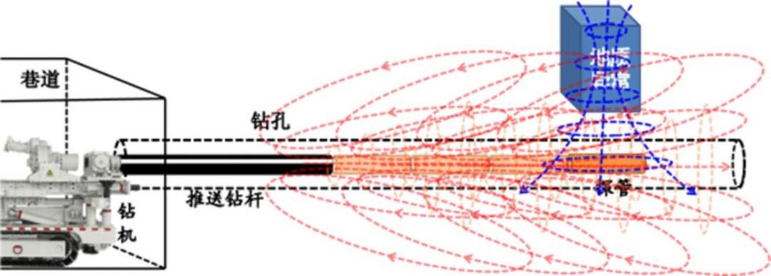 二号井井下瞬变电磁探测为安全“加码”