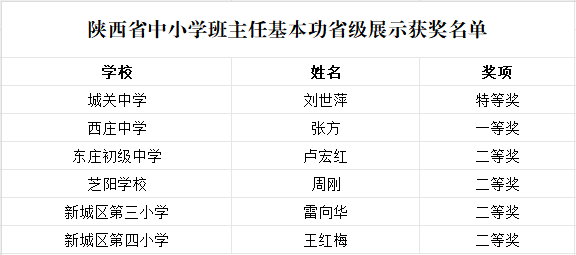 韩城市26名教师在三项省级